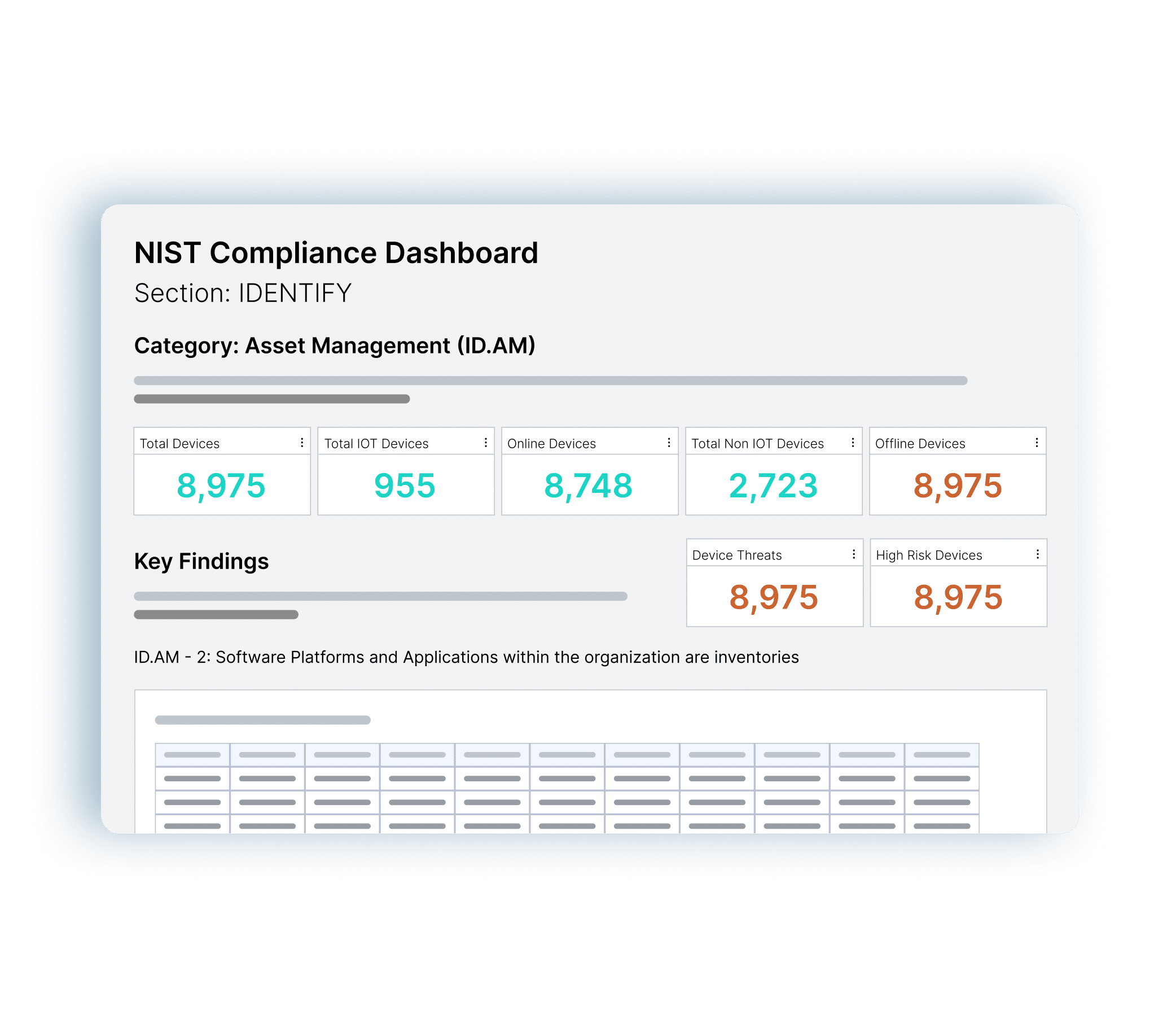 Ordr 2Use case 6th image for our Regulatory section