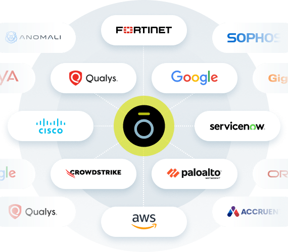 Ordr Secure And Segment with Automated Policies