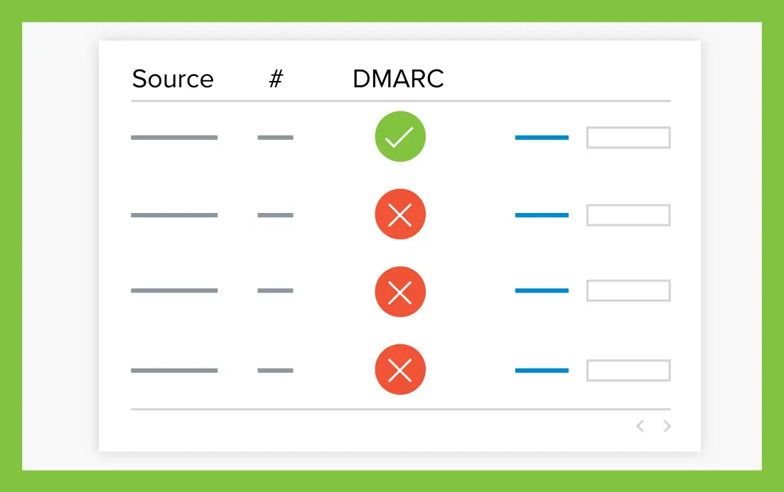 Domain Fraud Protection img simpiify dmarc